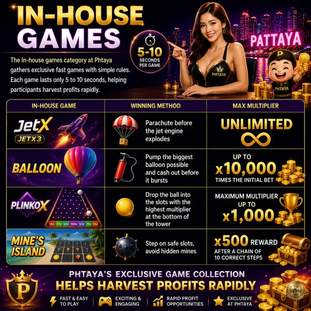 Phtaya‘s exclusive game collection helps harvest profits rapidly